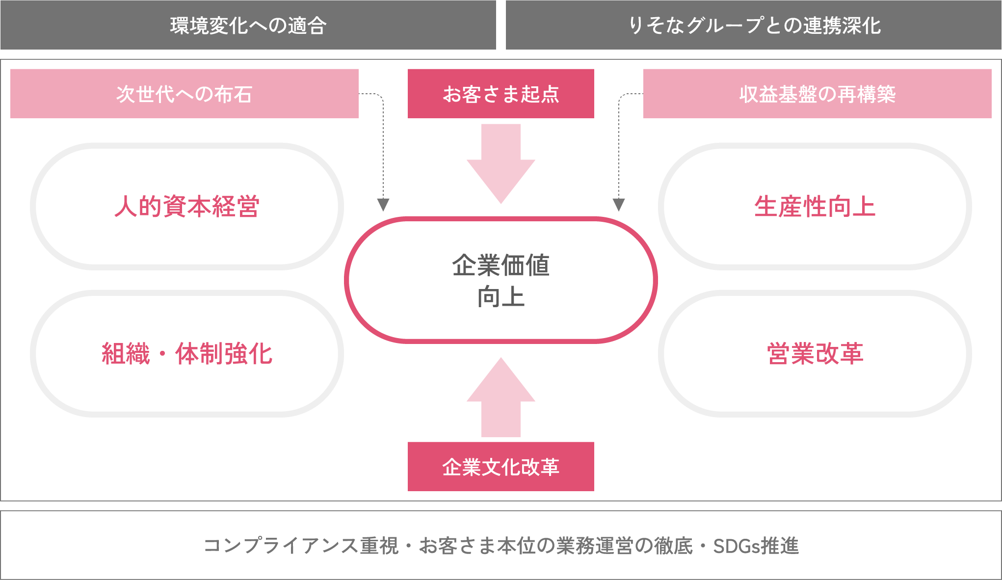 中期経営計画 骨子 図解